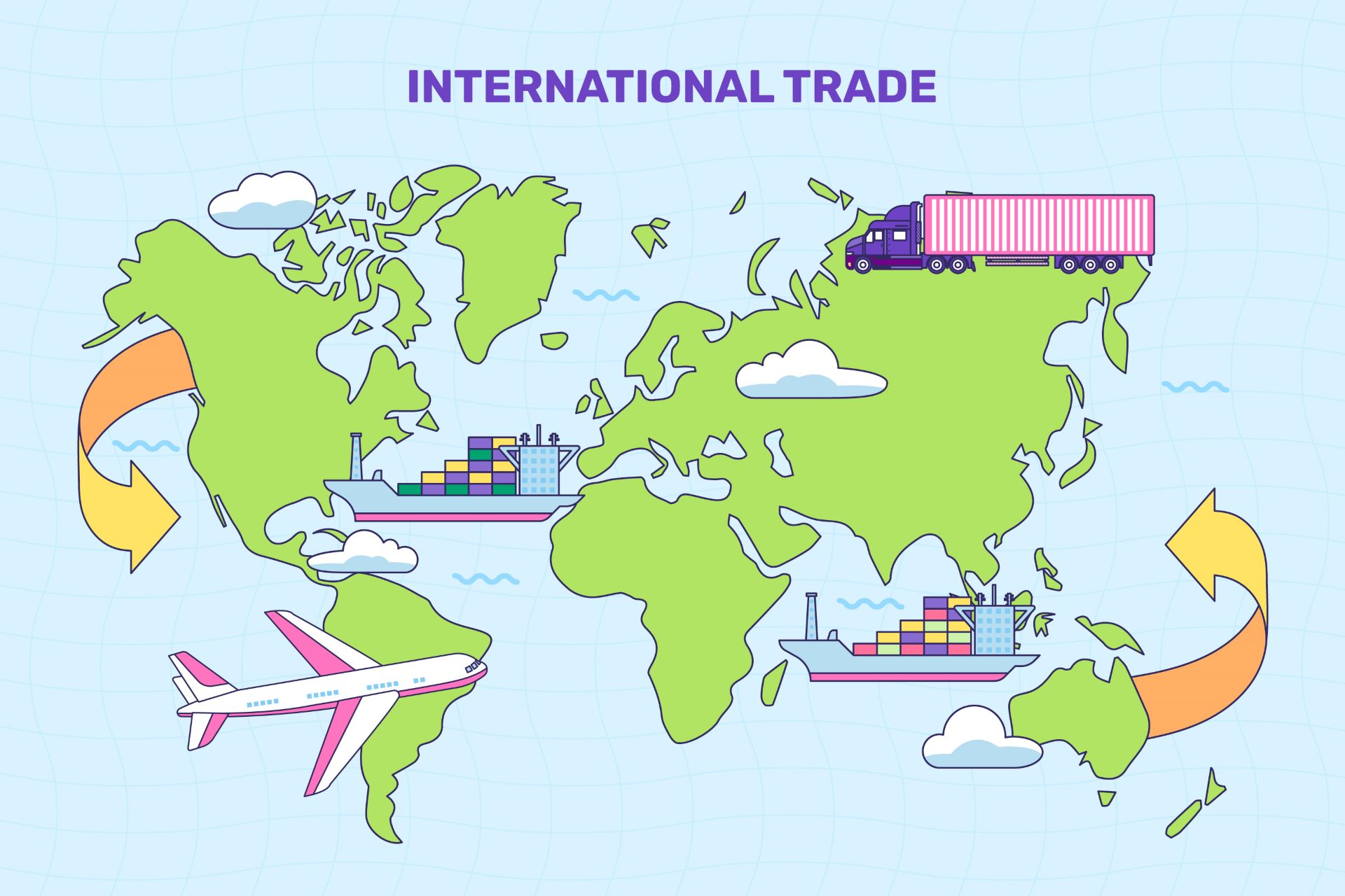 The development of international trade and its impact on banking